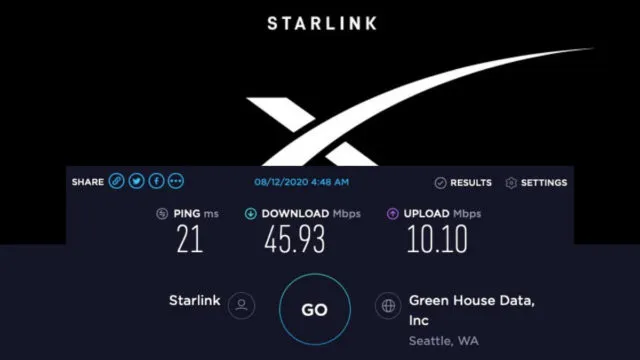 How Fast Is SpaceX’s Starlink Internet: Speed ​​And Latency Explained
