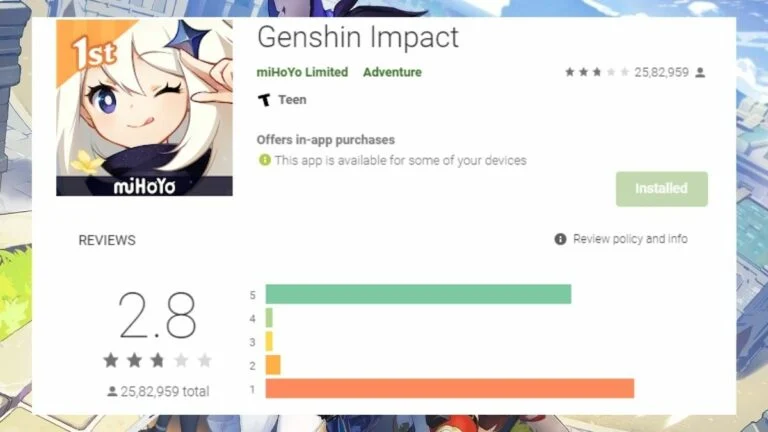 Genshin Impact Rating On Play Store Plunge To 2.4 Due To Its Anniversary Rewards